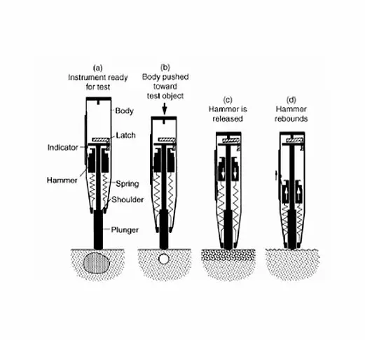 Esclerometria 1 Esclerometria